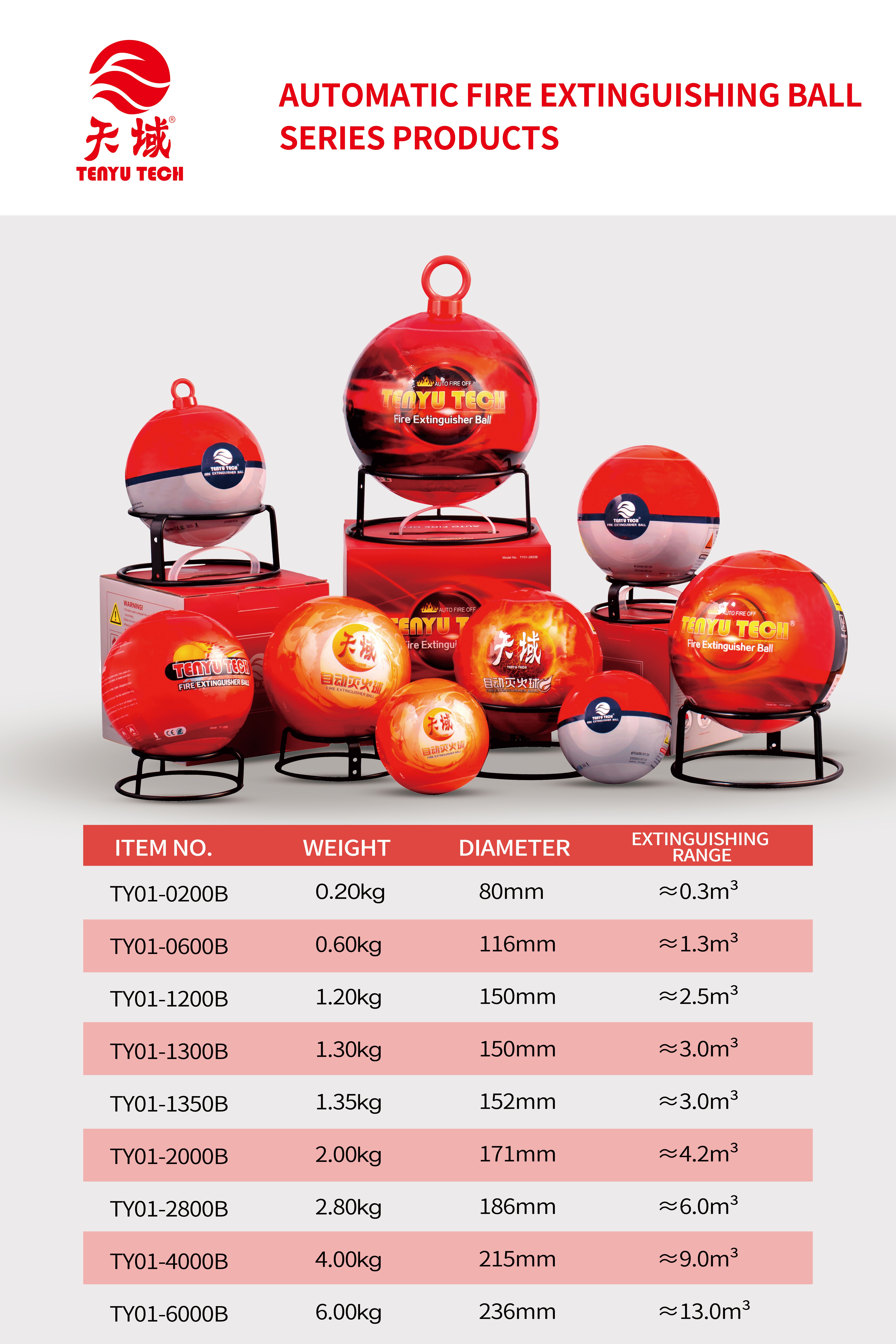 Automatic Fire Extinguisher Ball Series Overview and Coverage Zones